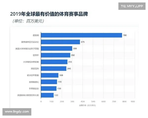 最有价值的体育赛事品牌 最有价值的体育赛事品牌
