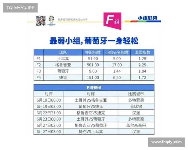 葡萄牙欧洲杯比赛时间 葡萄牙欧洲杯比赛时间